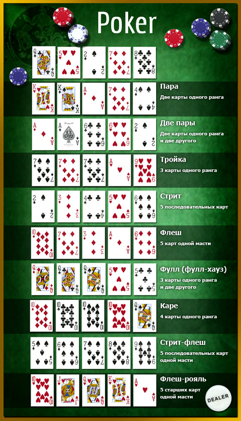 Комбинации покера | izeterox